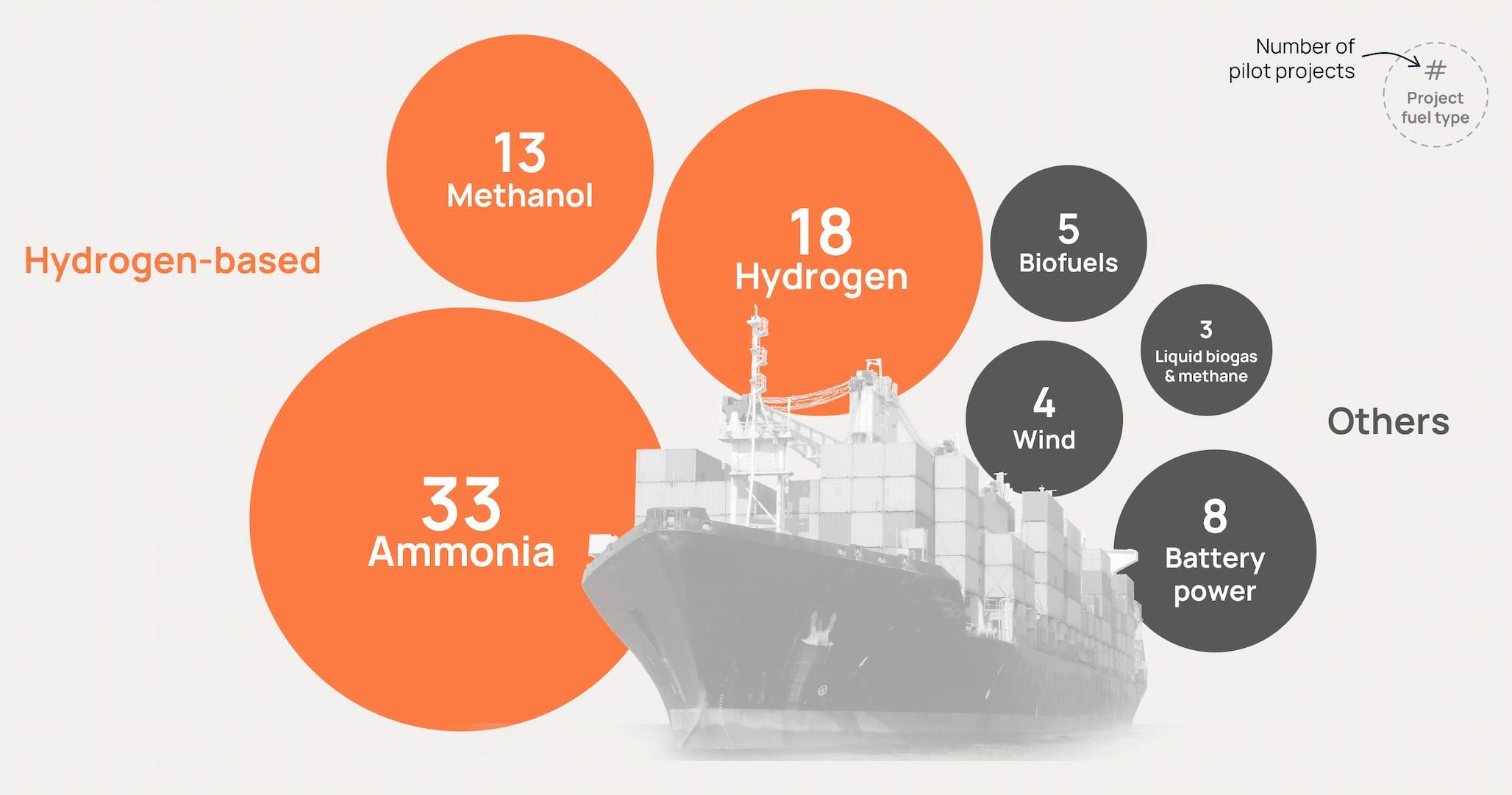 Fuel focus pilot projects large vessels 2 Orennia