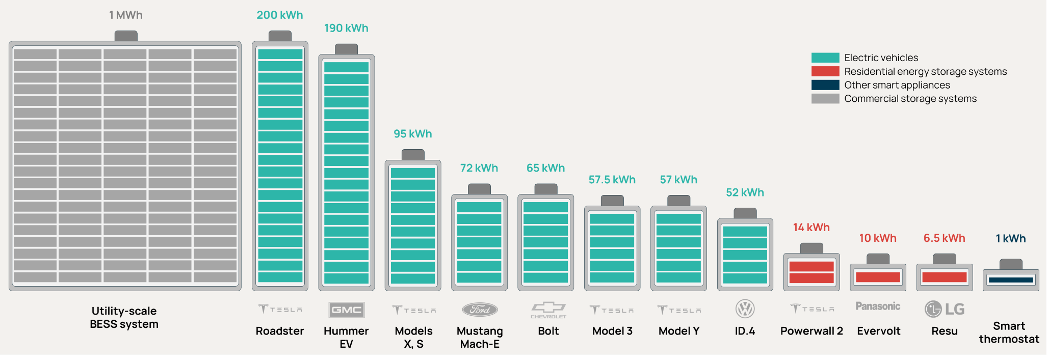 Capacities of Various Batteries and Systems2 Orennia