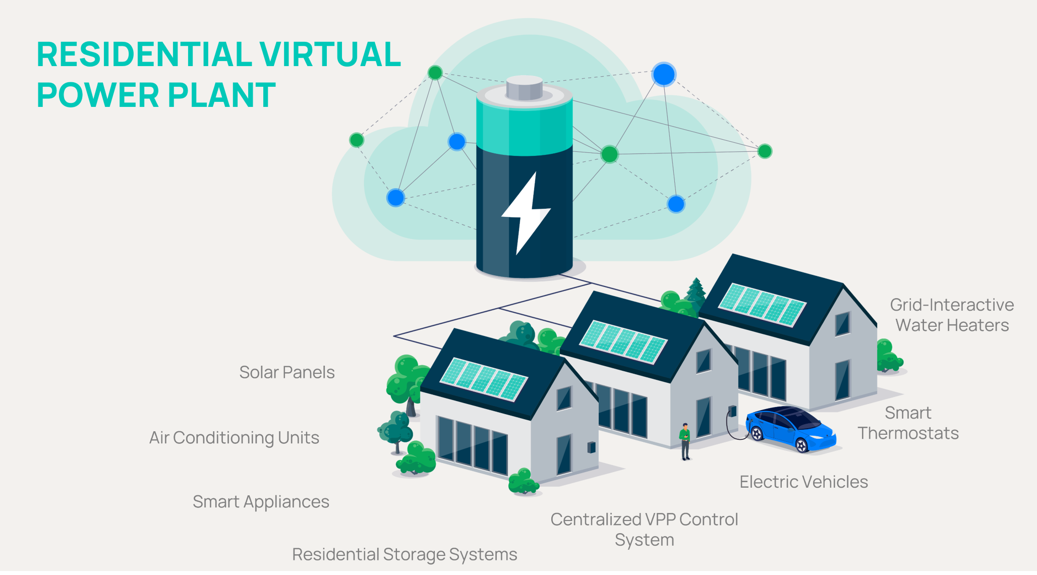 Residential Virtual Power Plant2 Orennia