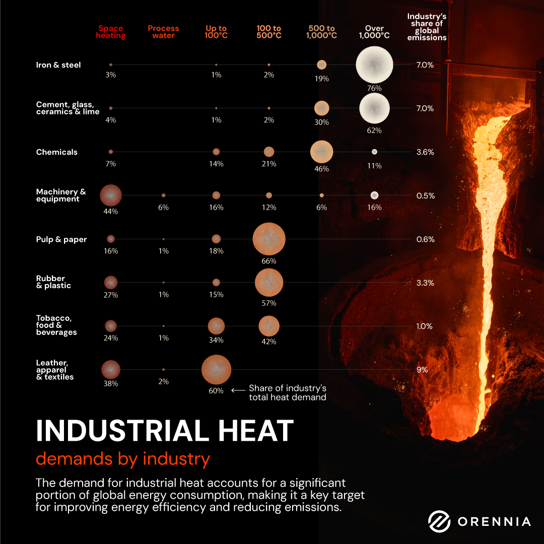 Industrial Heat 1080px CD 1 Orennia