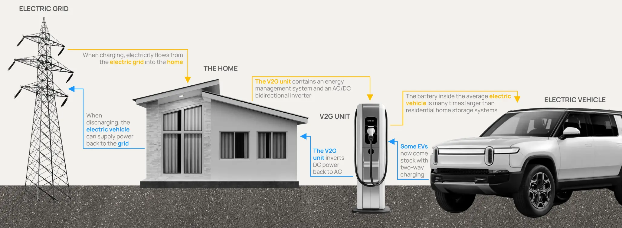 Bidirectional charging sm Orennia