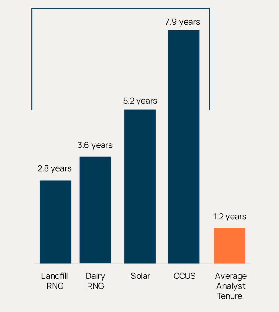 Development Timelines s Orennia