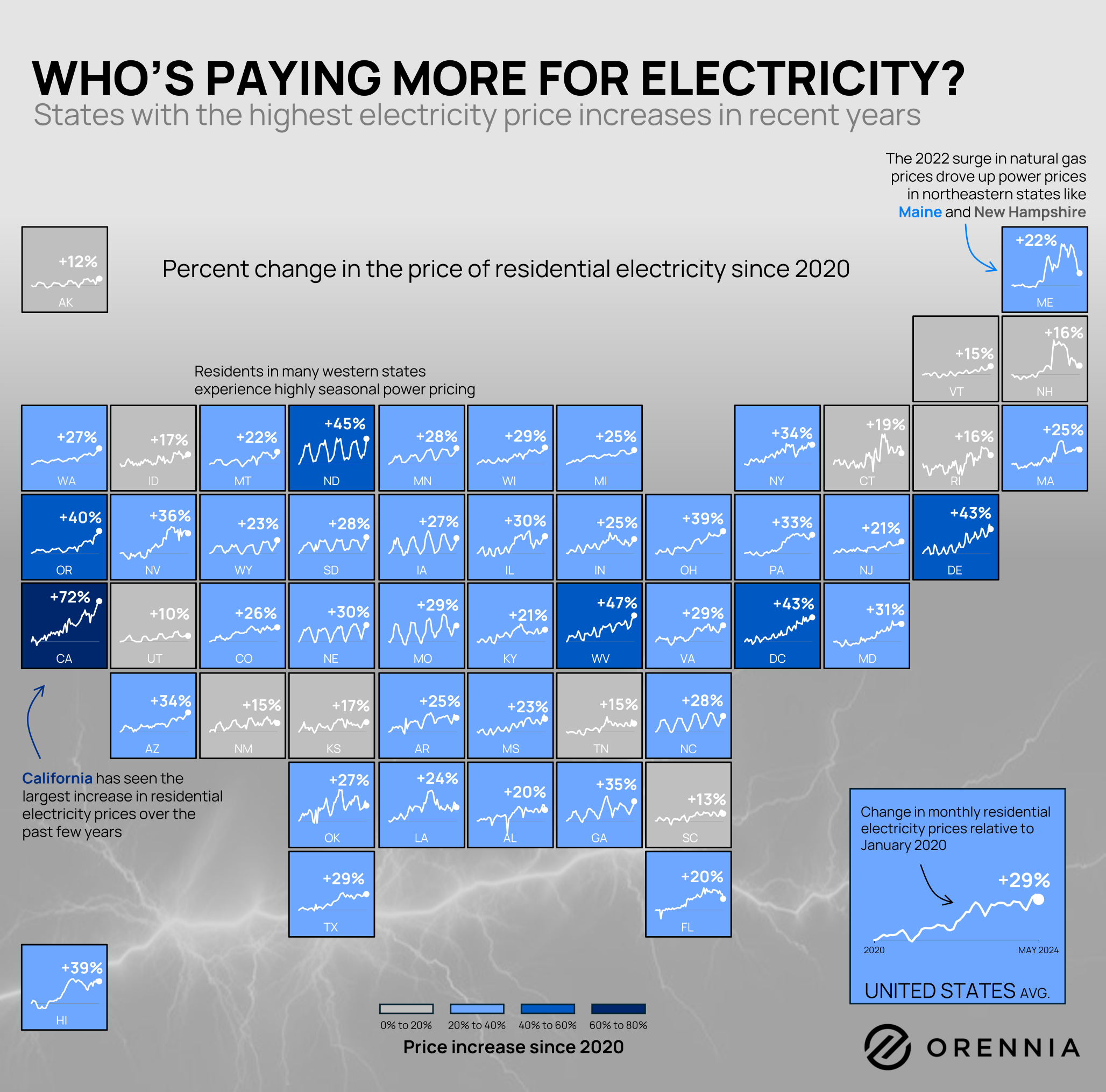 Who39s Paying More for Electricity v3 sm Orennia