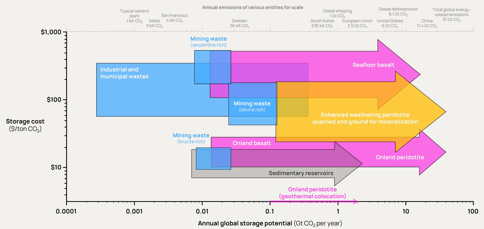 carbon mineralizations techniques sm2 Orennia