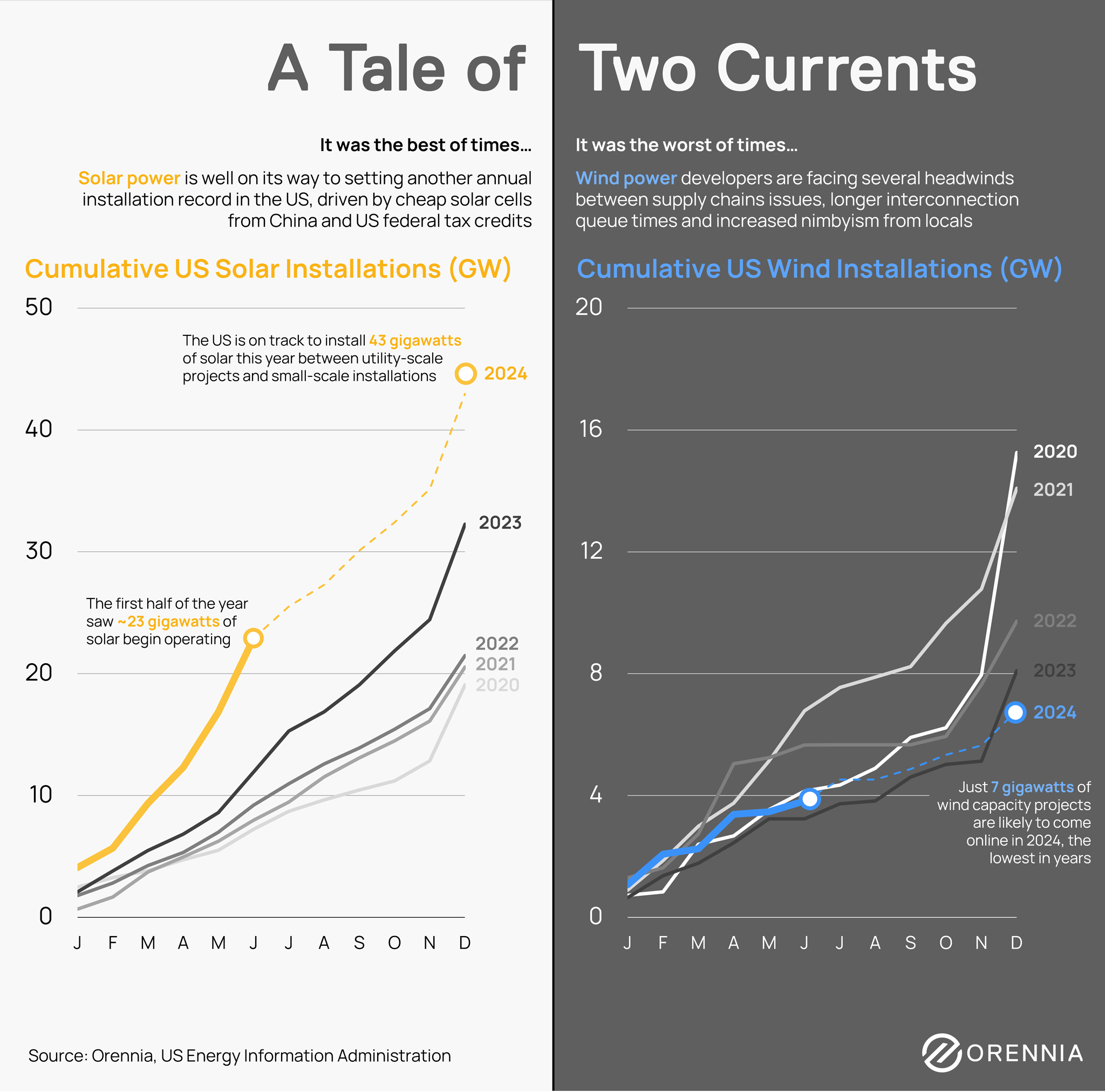 A Tale of Two Currents Higher Res Orennia