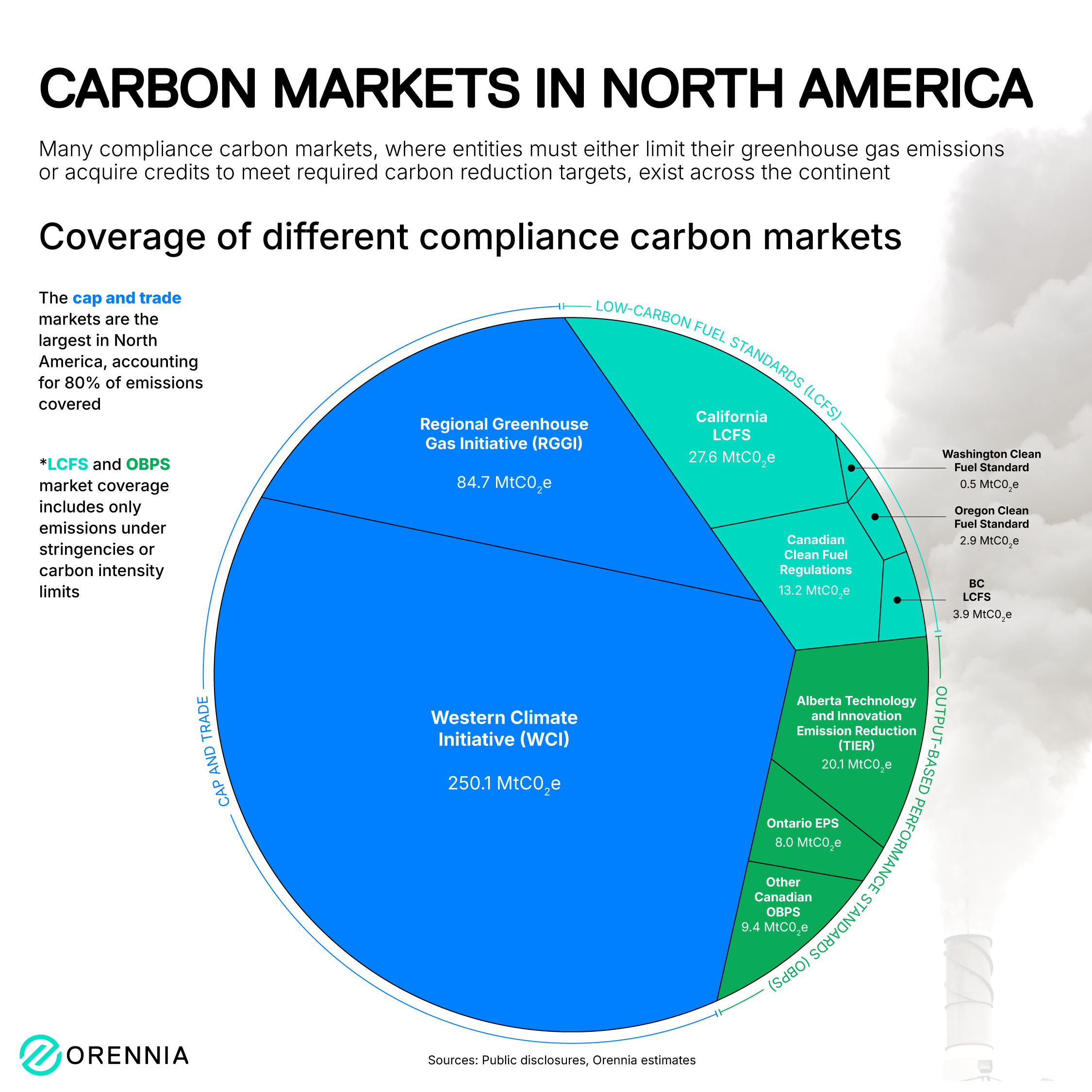 Carbon Markets In North America 2 1 Orennia