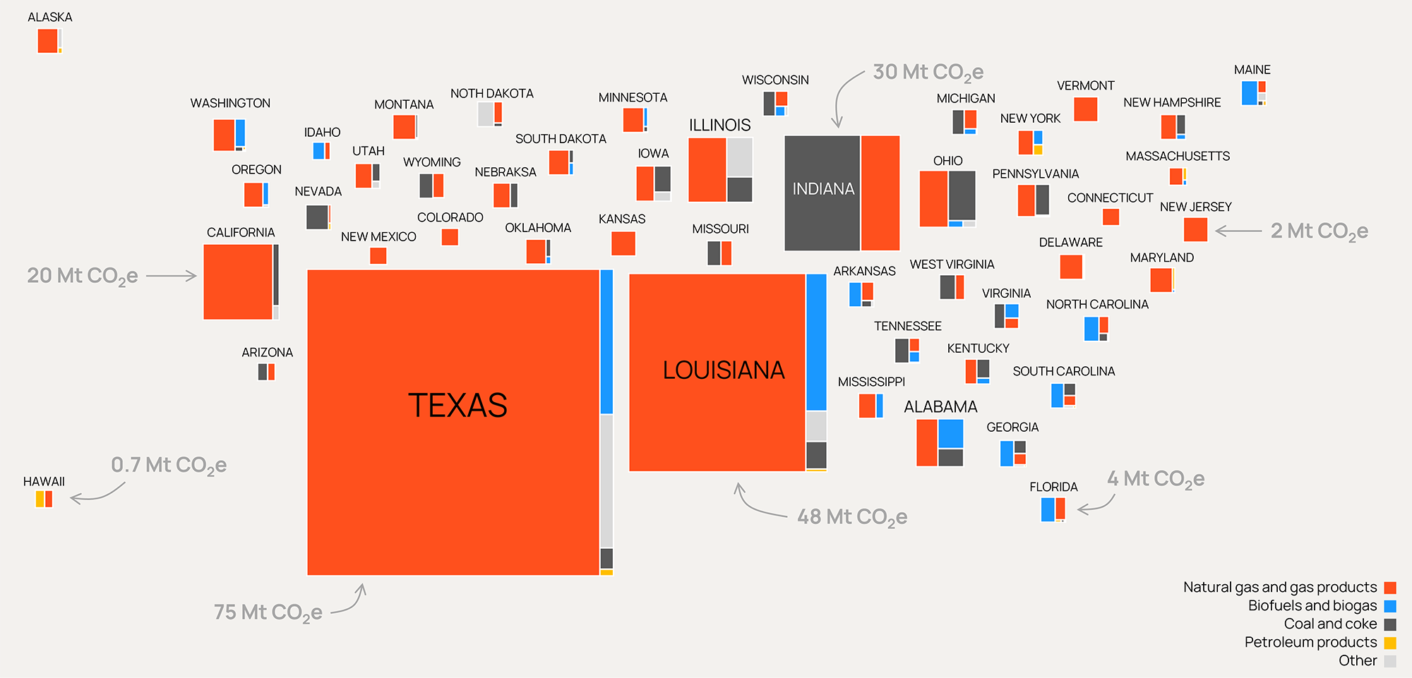 Industrial Heating Emissions by State and Fuel Type chart