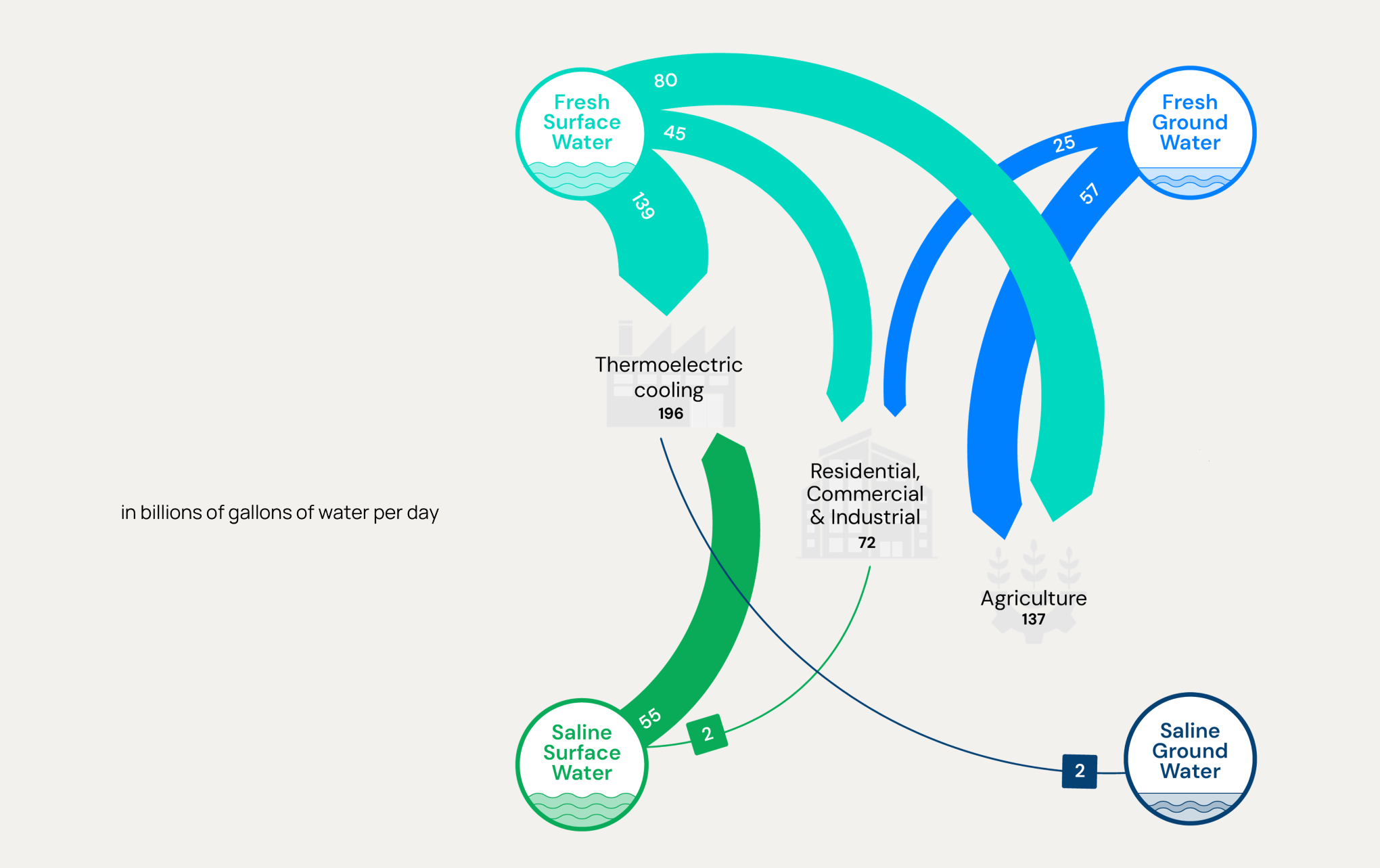 US Water Flow Diagram sm Orennia