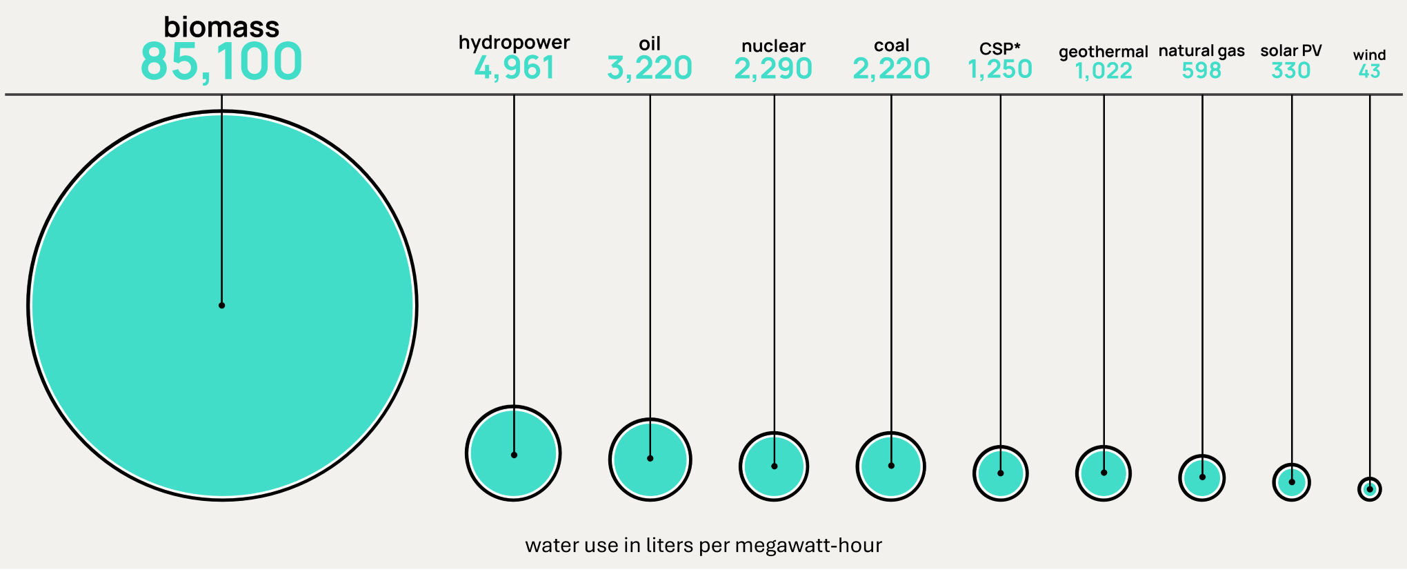 water consumption sm Orennia