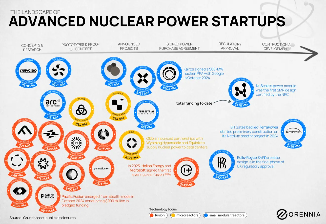 Nuclear Companies vf3 1 Orennia