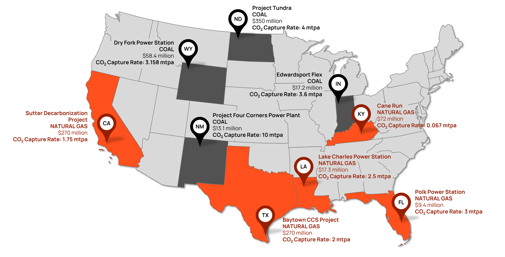 Recent Department of Energy Carbon Capture Project Funding Orennia