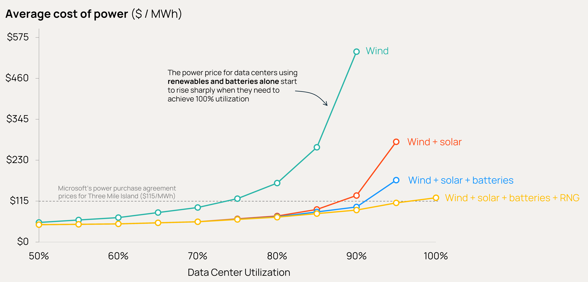 Average Cost of Power Orennia